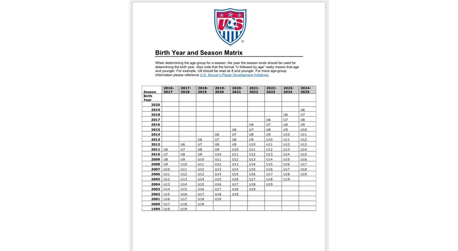 AGE GROUP BREAKDOWN